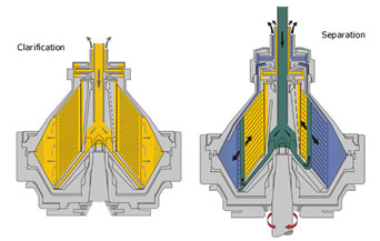 clarify clarification biodiesel clarifier separation separator separating purifier purifying purify flottweg disc centrifuge
